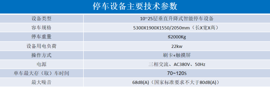 2、垂直升降立體停車設備參數(shù)表.png